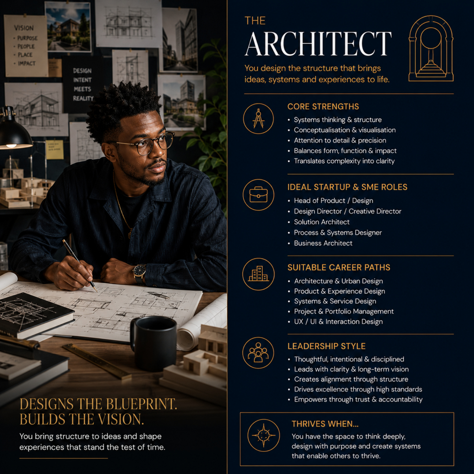 The Architect