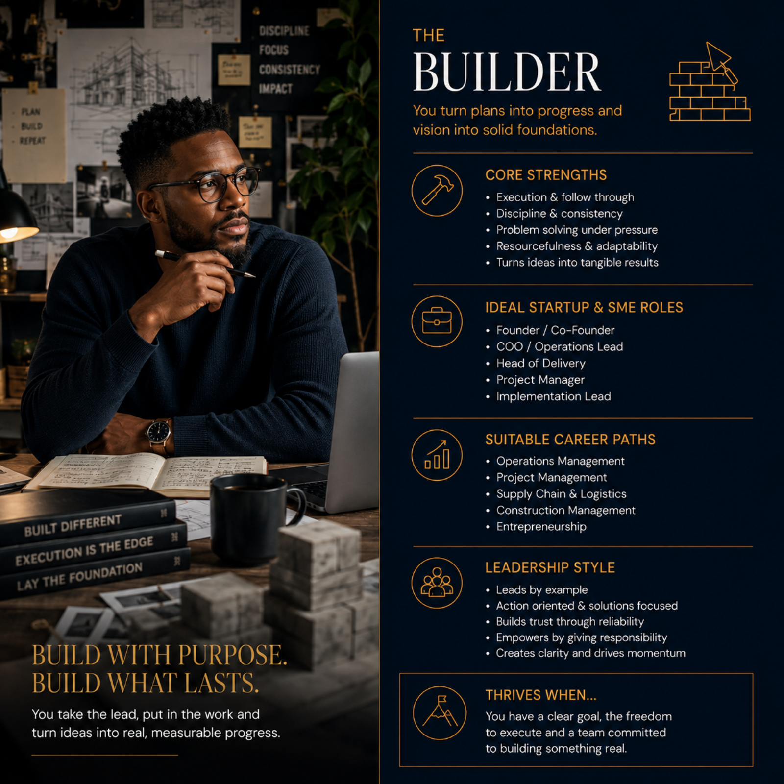 The Builder