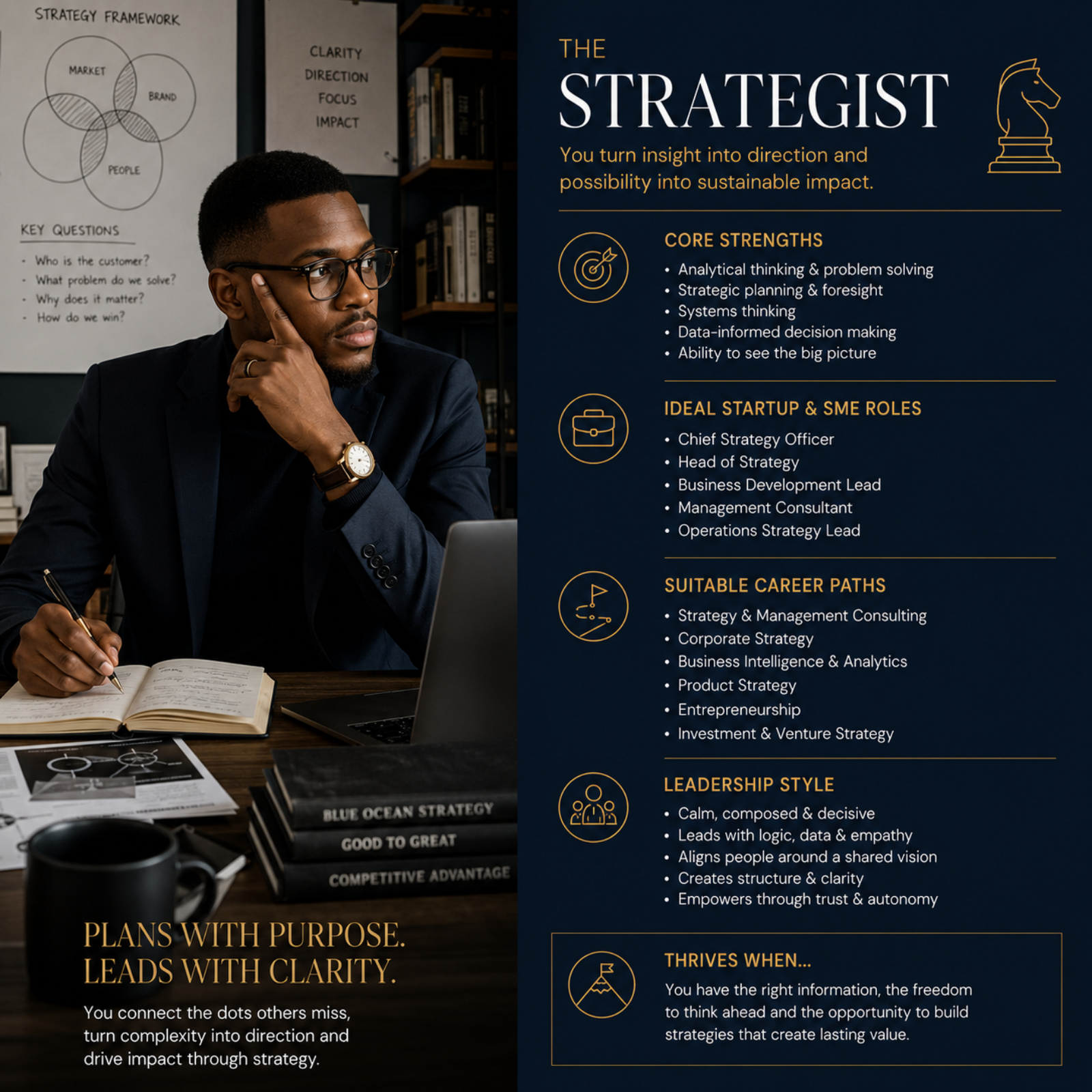 The Strategist